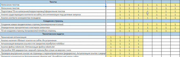SEO для бизнеса: как увеличить органический трафик и улучшить продажи
