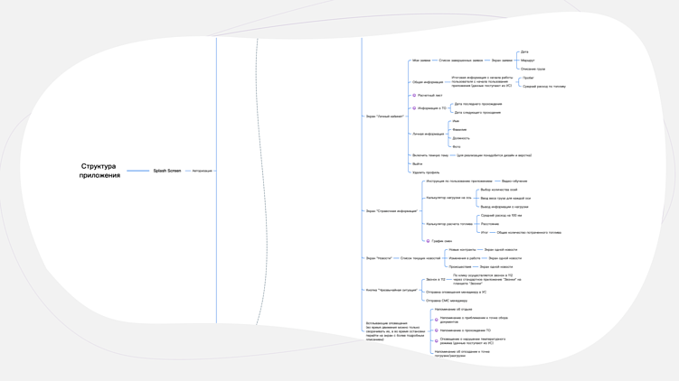 Как провести аналитику перед разработкой веб- и мобильных приложений