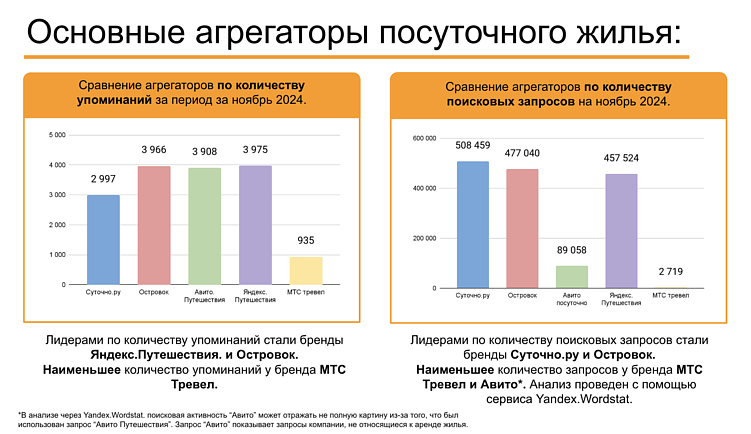 Что ищут, чего боятся и как выбирают жильё на сутки — исследование аудитории в СНГ