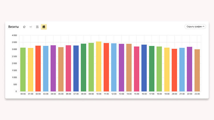 Как проверить фродовый трафик?