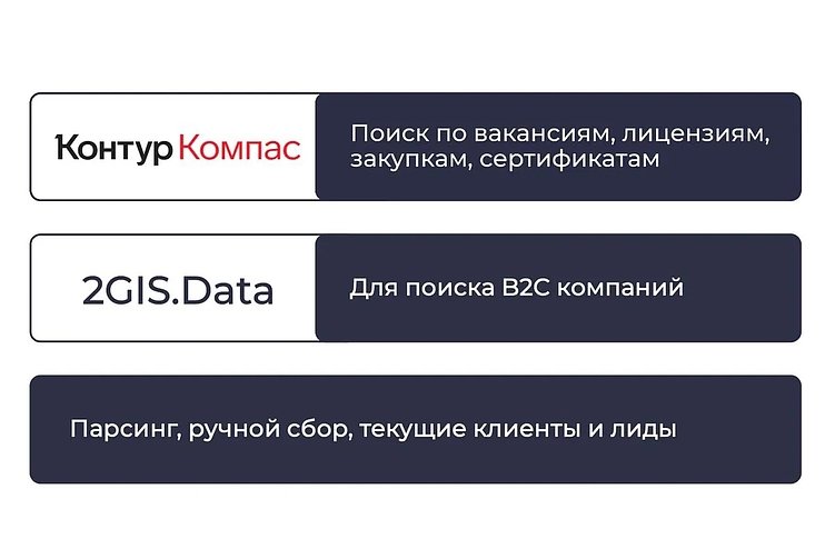Как выйти на ЛПР нужной компании и получить ответ