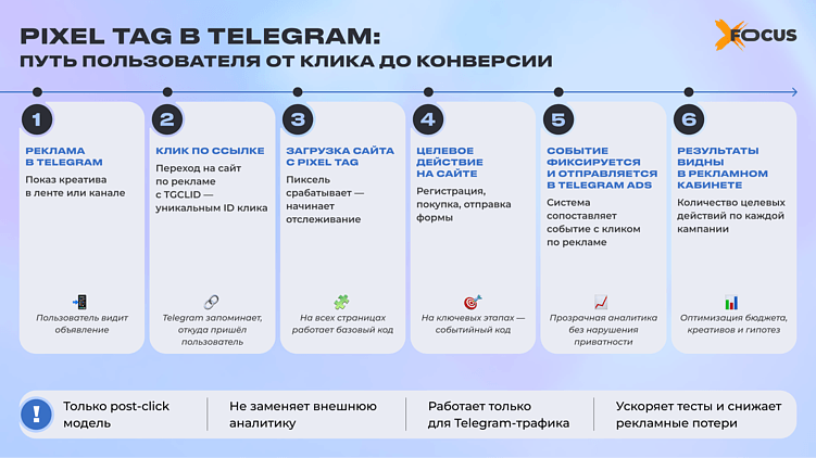 Невидимый шпион в Telegram: Pixel Tag