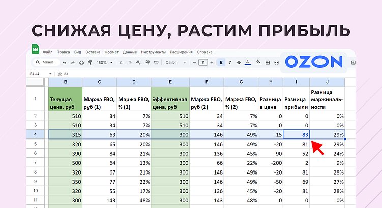Пример расчета разницы маржи в зависимости от снижения цены на товар