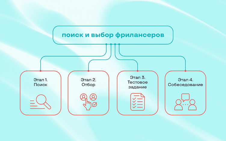 Фрилансеры — новый штат? Или почему компаниям выгодно работать с фрилансерами