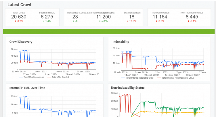 SEO для бизнеса: как увеличить органический трафик и улучшить продажи