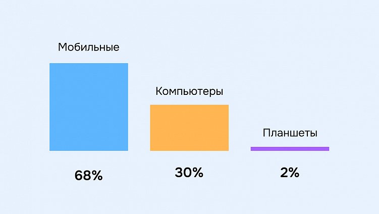 На сайте нет продаж? Топ-7 критических ошибок: почему сайт не продаёт