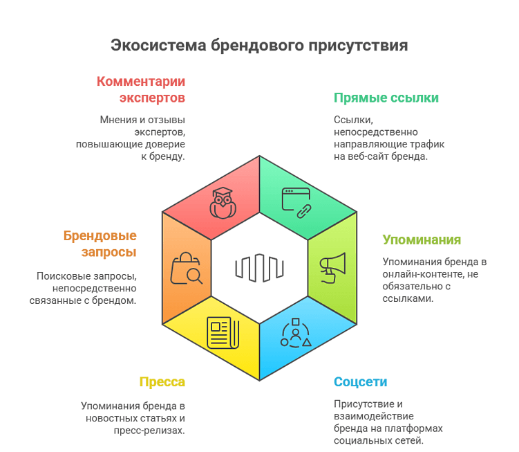 Влияние ссылочной массы на продвижение в Google AI Overviews