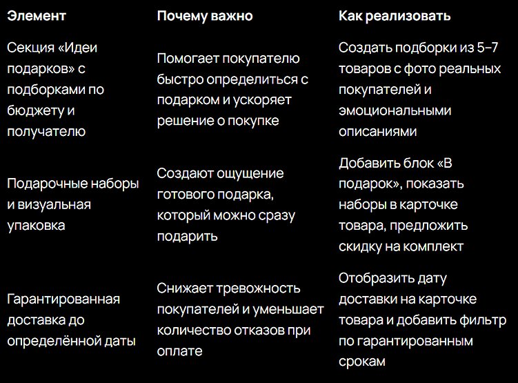 Пик продаж в декабре: эффективные новогодние промо для интернет-магазинов и советы по запуску
