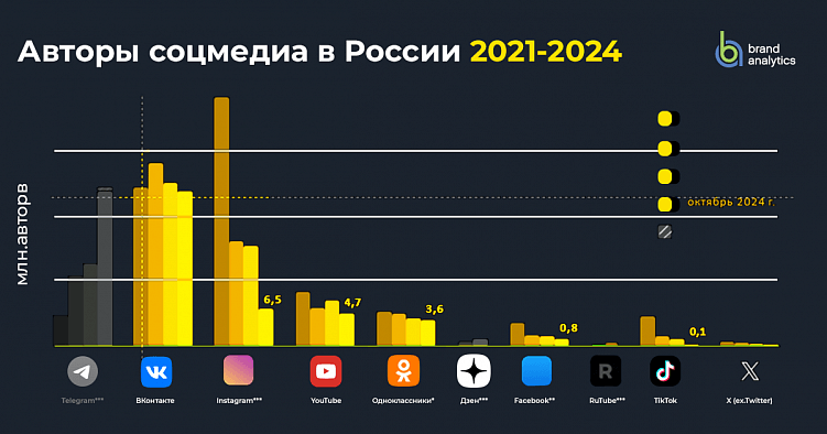 Социальные сети и зарубежные бренды: стратегии возвращения на рынок