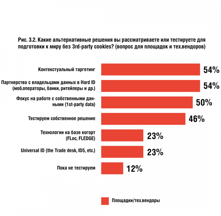 7 проверенных способов сократить стоимость лида