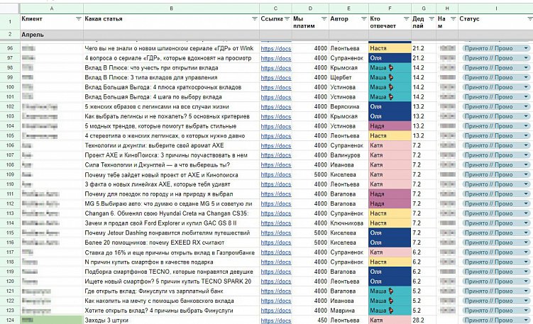 По каждому клиентскому проекту у нас была отдельная гугл-таблица с кучей столбцов и строк