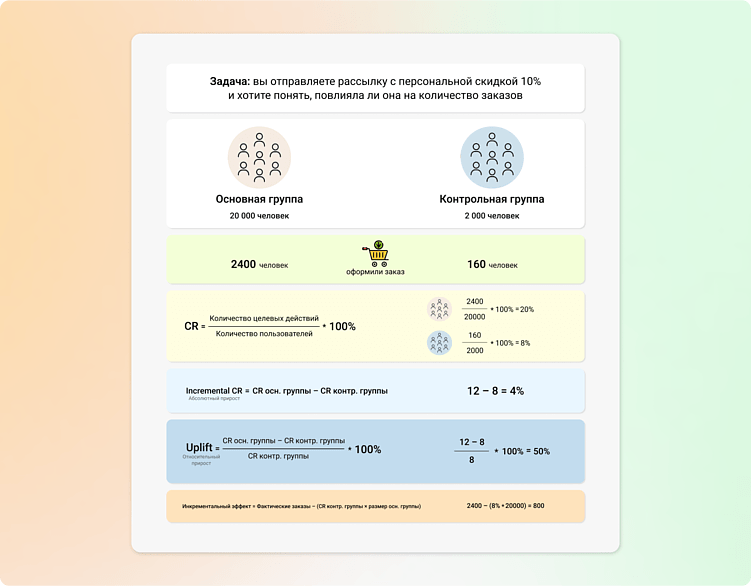 Глобальные контрольные группы: принципы и применение