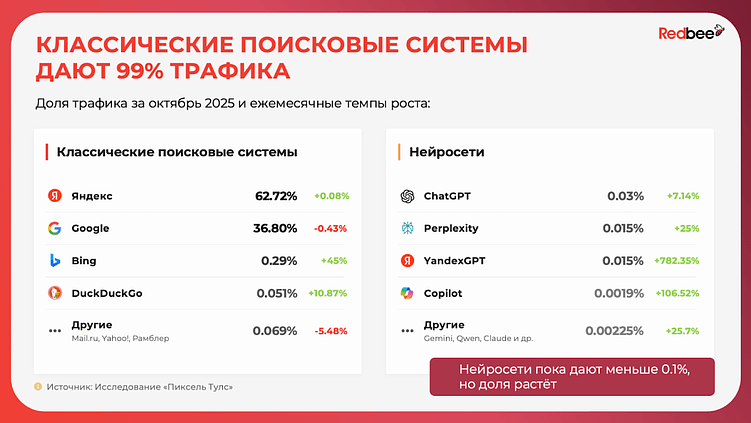 SEO в 2026: почему оно живее всех живых?