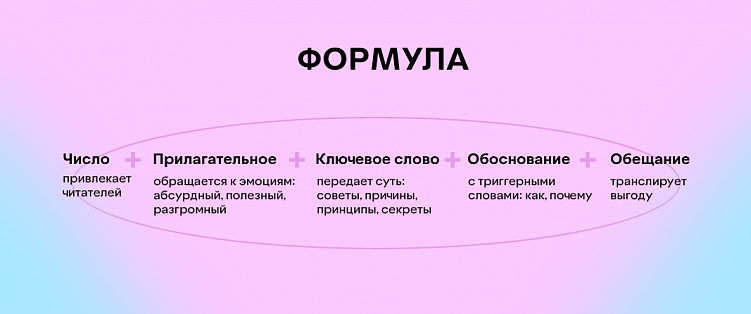 Битва за репост: 4 неочевидные уловки, которые сделают ваш контент вирусным в 2021 году