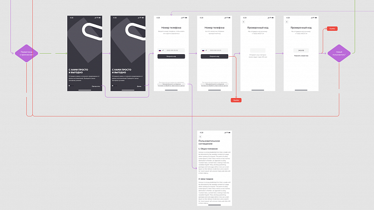 Заглядываем за кулисы разработки UX/UI продукта. Спойлер: там почти нет креатива