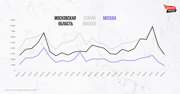 Исследование рынка недвижимости 2026: как удержать спрос в период турбулентности?