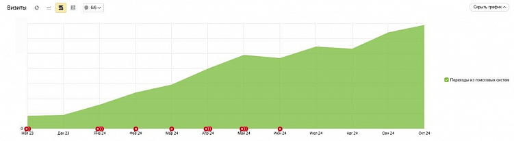 Как работает маркетинг в медицинской сфере
