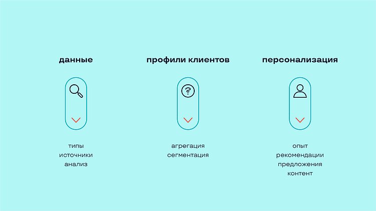 Цифровая эпоха: преображение брендинга через технологии