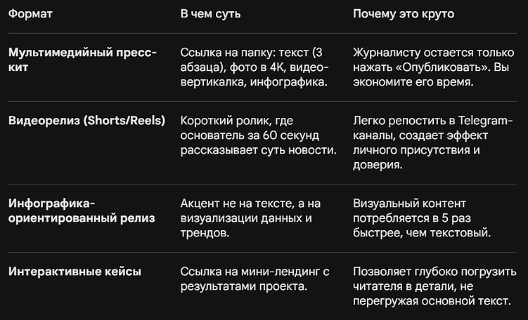 Экономия без потери качества: как организовать бесплатные размещения пресс-релизов