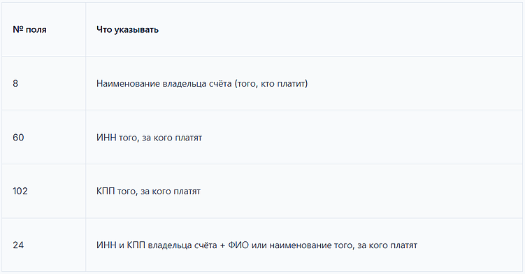 Платёжки с 1 апреля 2026, как руководителю избежать штрафа 20%