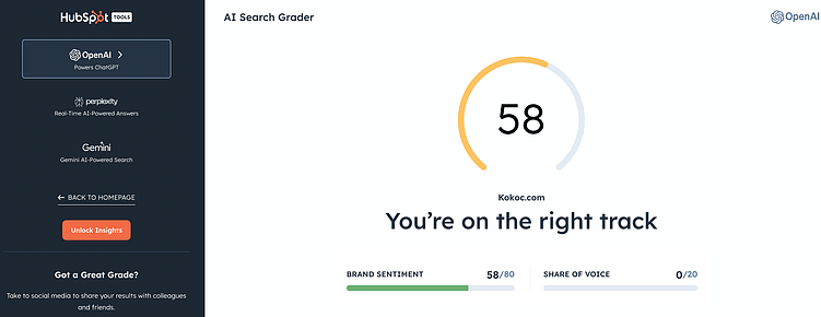 Проверили бренд Kokoc.com: по России показатель импрессии достигает 58 из 80.