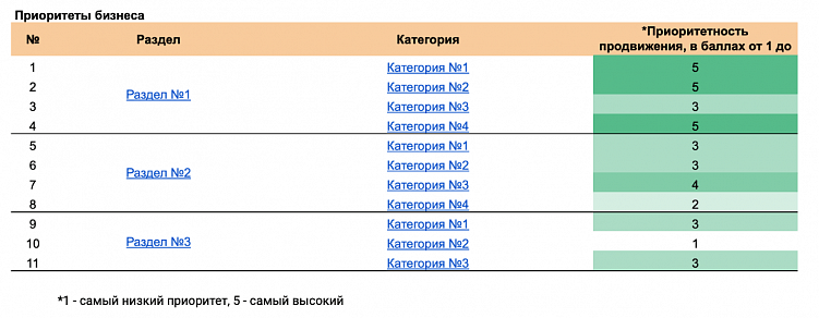 Клиент и SEO-подрядчик. 10 принципов в работе, чтобы лучше понимать друг друга