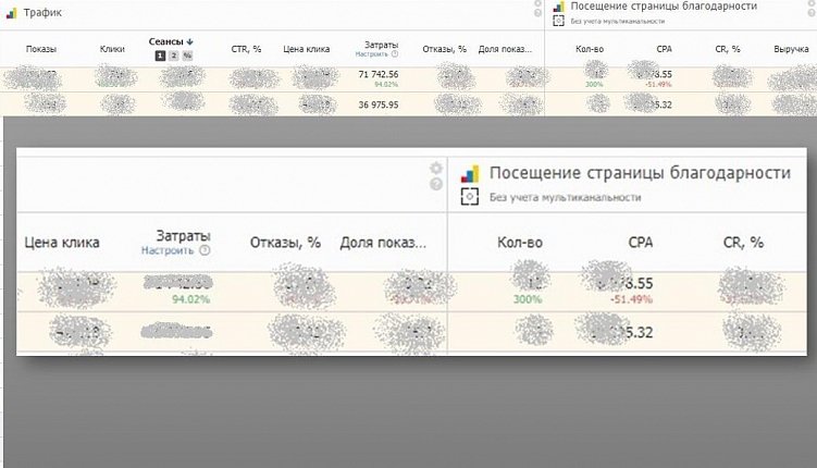 Неочевидные ошибки в управлении рекламой