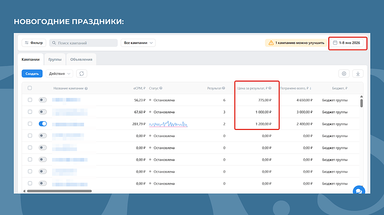 Рекламный аукцион в праздники: слив бюджета или окно возможностей для клиники?
