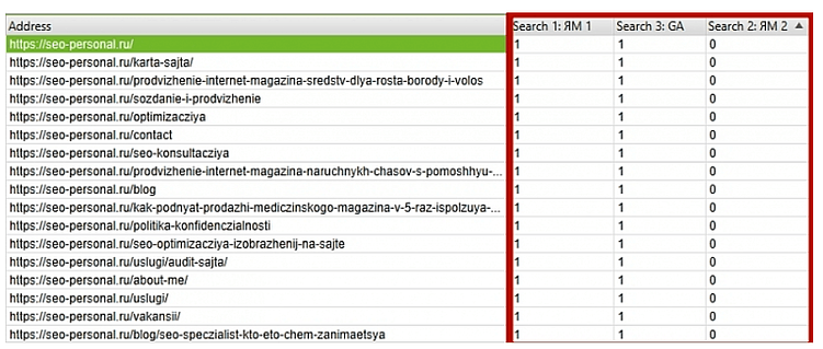 Проверка наличия счетчика Яндекс Метрики и Google Analytics на всех страницах сайта