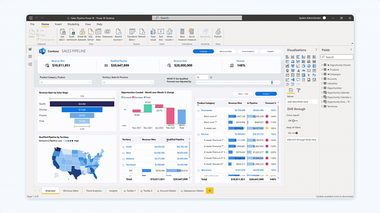 Дашборд Power BI от Microsoft