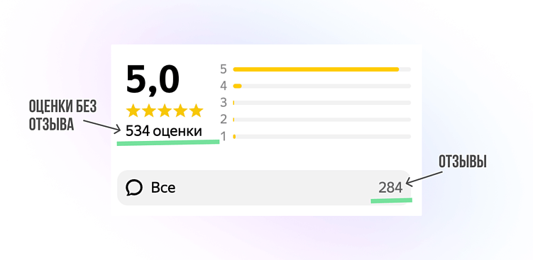 Как вывести компанию в ТОП на Яндекс.Картах: советы + лайфхаки