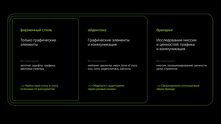 Фирменный стиль, айдентика, брендинг — что выбрать