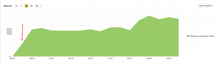 Как работает маркетинг в медицинской сфере