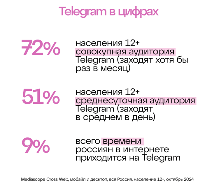КАК ЛЮДИ ПОТРЕБЛЯЮТ КОНТЕНТ В 2025? НОВЫЕ РЕАЛИИ СОЦСЕТЕЙ