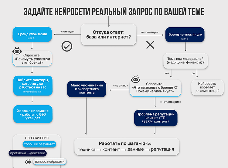 Как отзывы влияют на рекомендации нейросетей