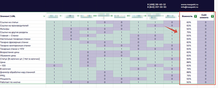 Пошаговое руководство для SEO-анализа конкурентов