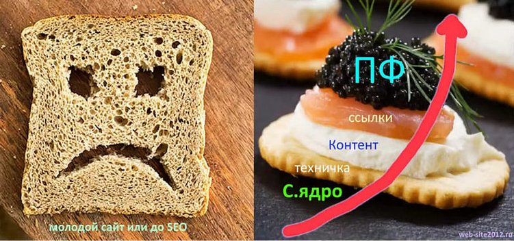 &nbsp;специализированные сервисы ПФ