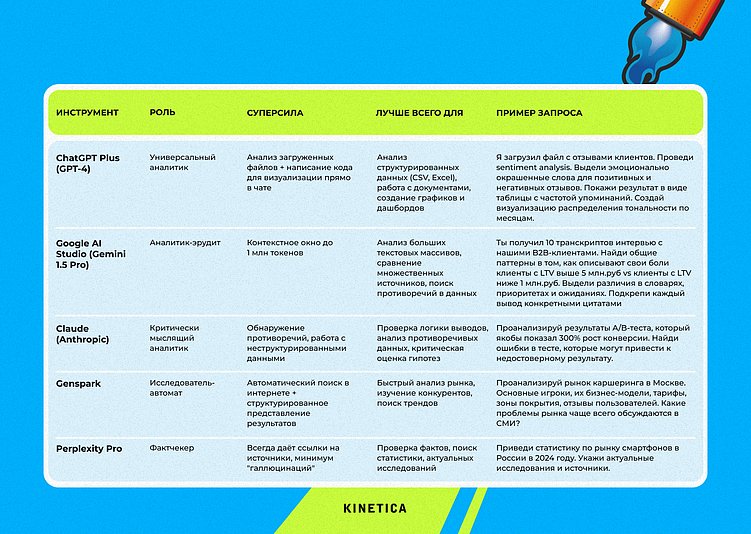 Нейросети вместо армии стажёров: как делать deep research за минуты, а не недели