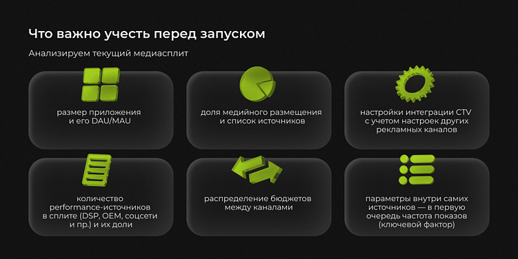 Как выжать максимум: подход к интеграции CTV в сплит