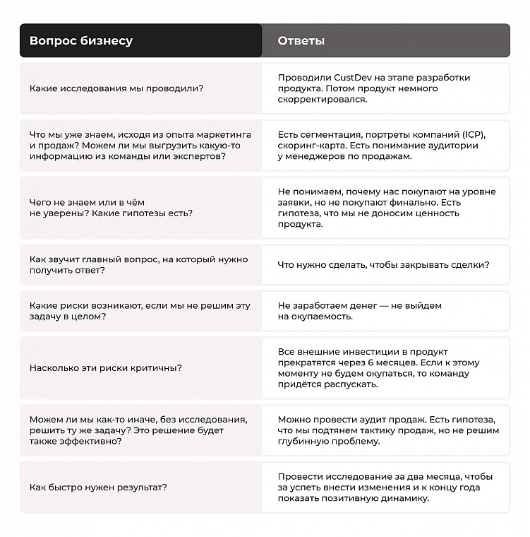 Что делать, чтобы исследования не пылились в столе
