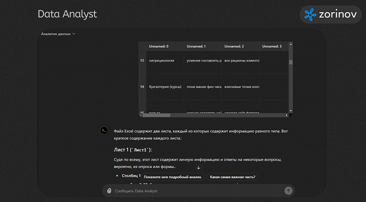Как эффективнее пользоваться ChatGPT