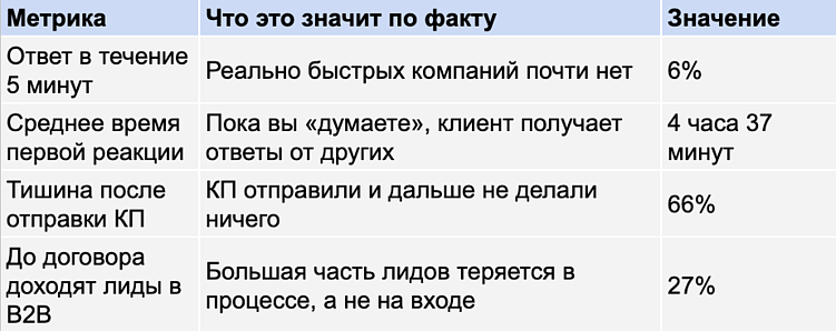 Таблица: что происходит после КП