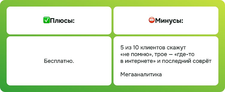 Сквозная аналитика WhatsApp: как перестать гадать, откуда пришёл клиент