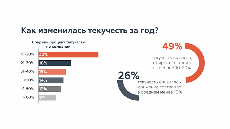 Источник: ancor.ru