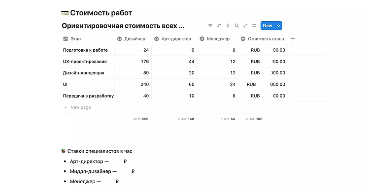 Ничего личного — только система: как мы выстроили продажи в дизайн-студии «Луч»