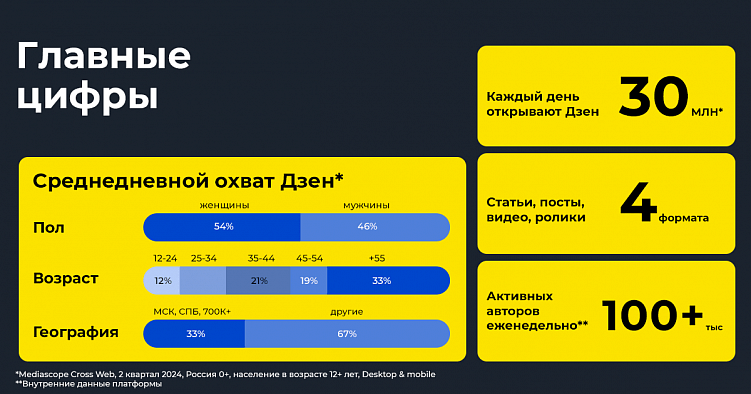Социальные сети и зарубежные бренды: стратегии возвращения на рынок