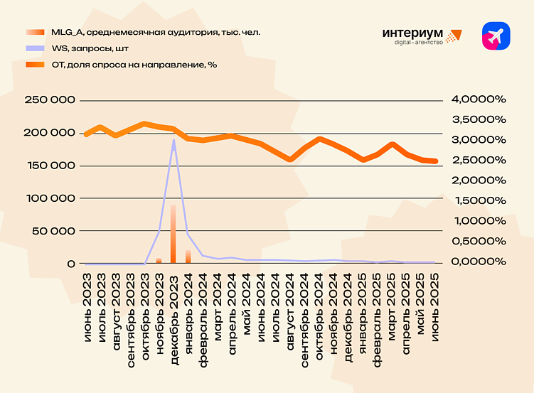 Может ли телевизионный контент повлиять на поведение туристов?