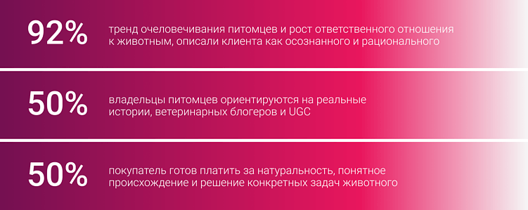 Зоомаркетинг 2025-2026: как digital меняет рынок, бренды и потребителя?