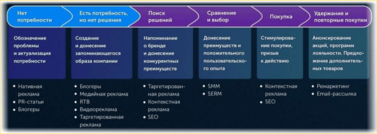 10 стратегических ошибок в маркетинге, которые не дают бизнесу развиваться