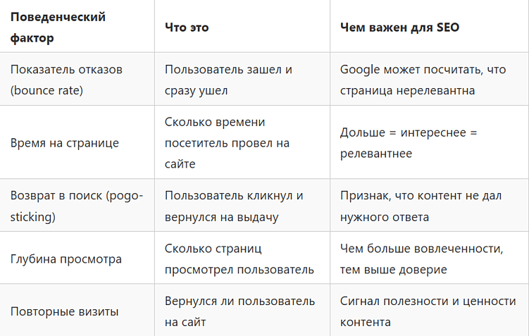 Главные мифы SEO: 20 популярных заблуждений (часть 1)